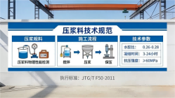 疏附本地工厂讲解：说一遍公路压浆料和铁路压浆料的区别